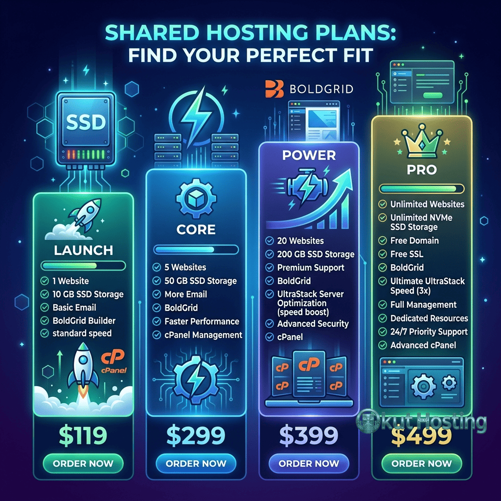 InMotion Hosting Plans - Shared Hosting Tier Comparison - Featured Image
